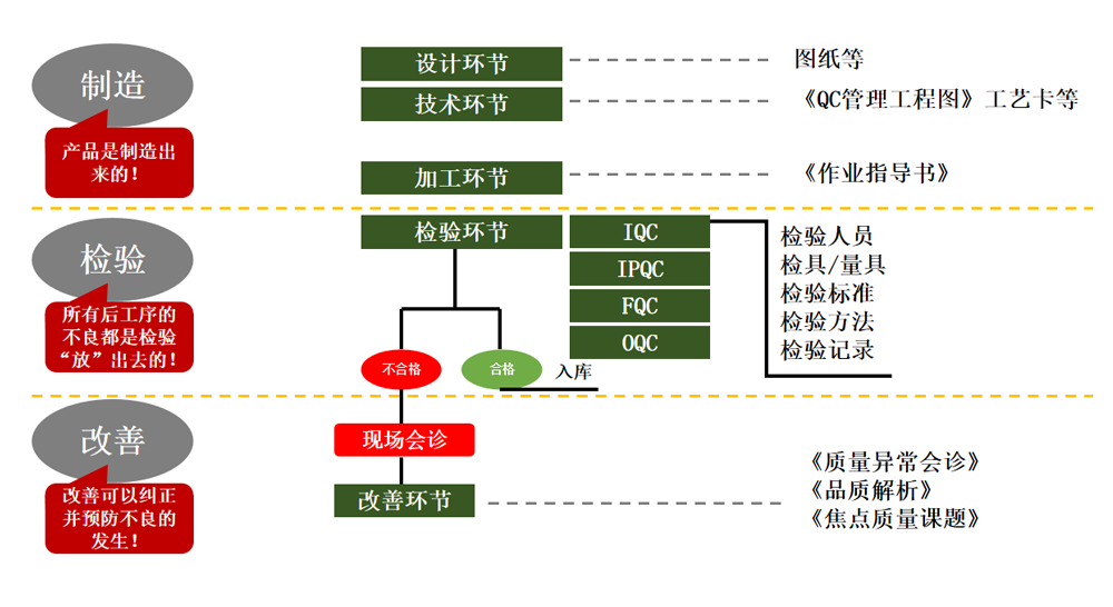 精益品質