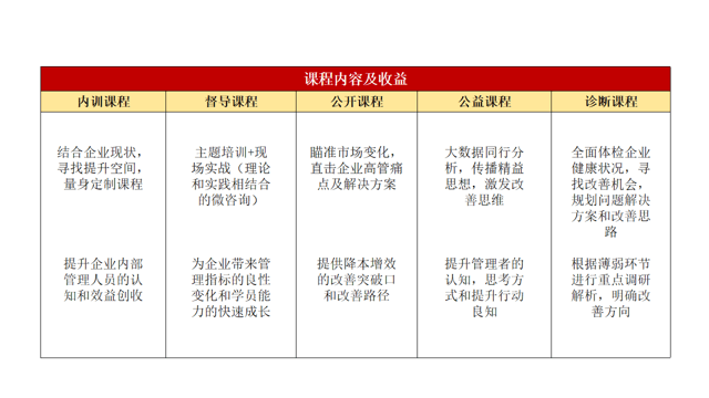 培訓目錄