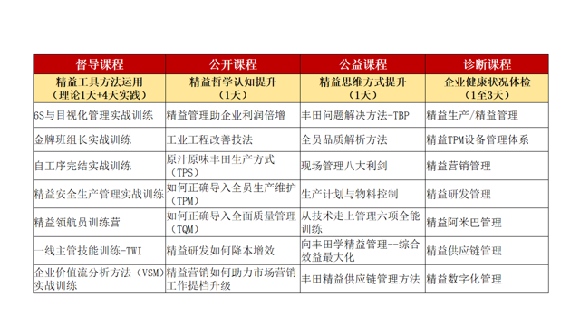 定制(zhì)課程