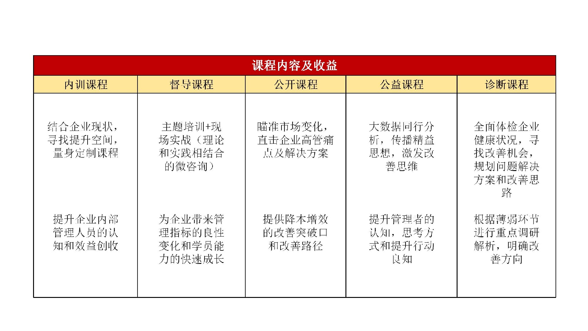 附件 培訓課程_01.jpg